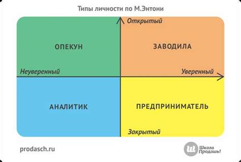 Психология личности: суть и принципы