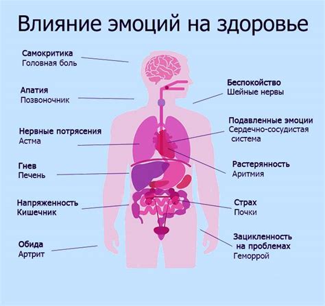 Психосоматические причины чихания и их влияние на здоровье