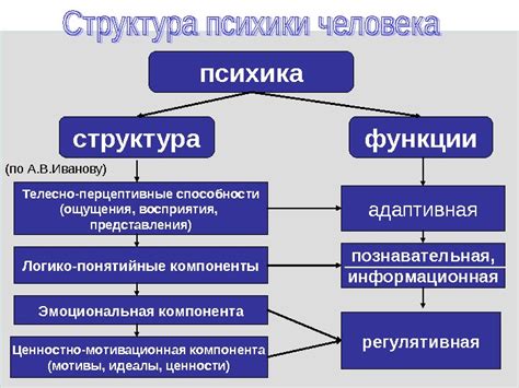 Психофизиологический аспект утопления: воздействие на человека