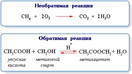 Публикация и реакция на произведение