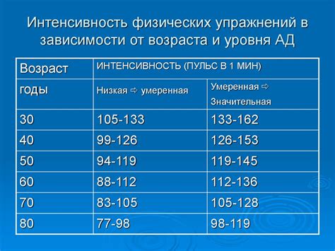 Пульс 50 - снижение частоты сердечных сокращений