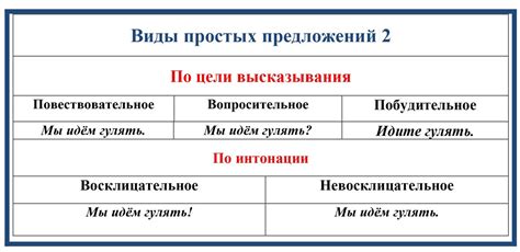 Пунктуация в предложении: использование и правила пунктуации