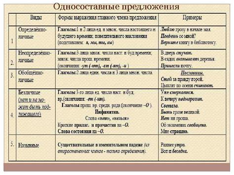 Пункты правил и законов рекомендующие замену