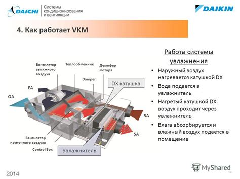 Пускайте влажный воздух в помещение