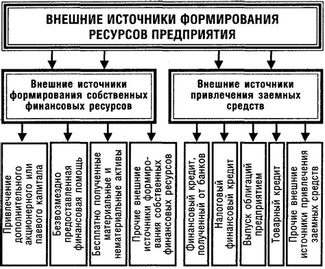 Путеводитель по миру снов: расшифровка образов о поиске финансовых ресурсов и их обретении