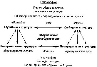 Пути преодоления и преобразования