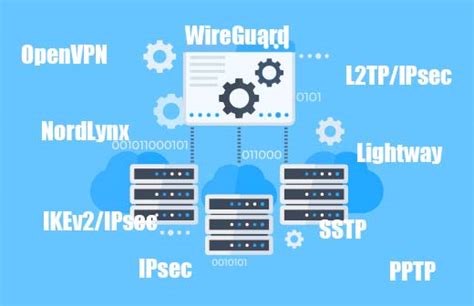 Работа ВПН-сервисов с IP-адресами