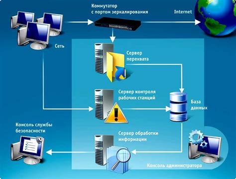 Работа клиент-серверных систем