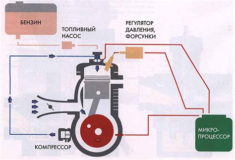 Работа кондиционера при запуске двигателя