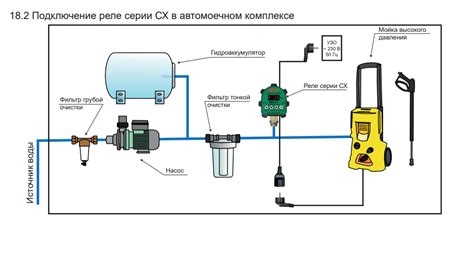 Работа реле сухого хода