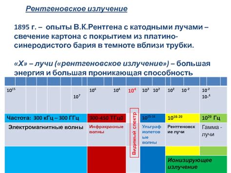 Работа с катодными лучами