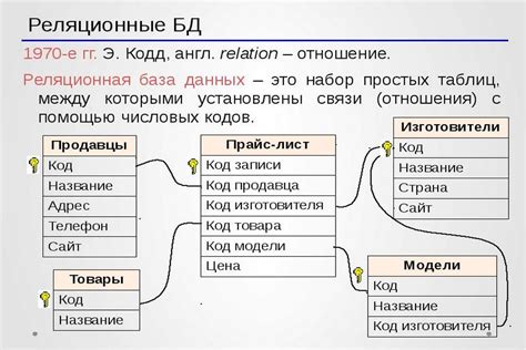 Работа с таблицами и отношениями в реляционной базе данных