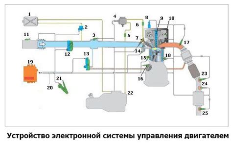 Работа электронной системы управления двигателем