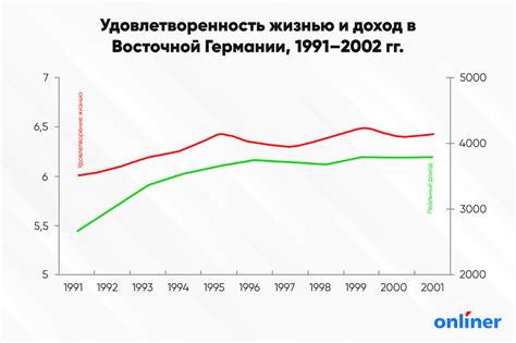 Работодатель и его график выплат