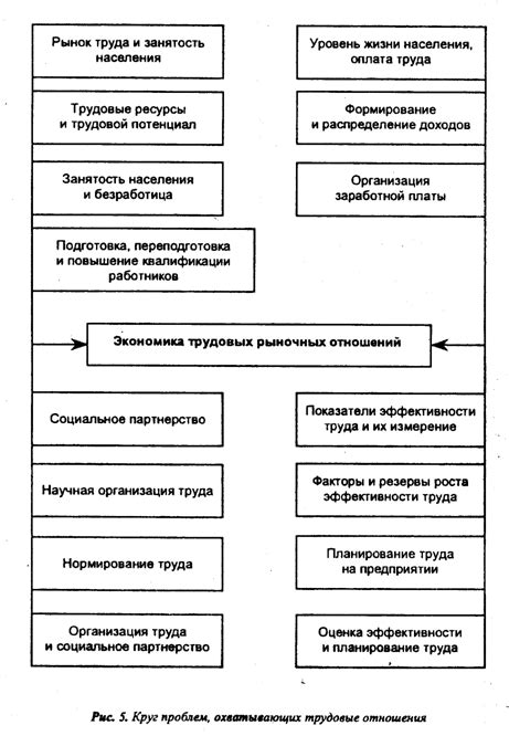 Рабочая сила: понятие и сущность