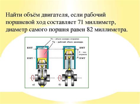 Рабочий объем и влияние на скорость нагрева