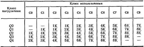 Рабочий цикл крана: