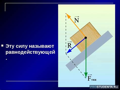 Равнодействующая сил: определение и основные понятия