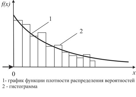 Равномерное распределение полей по цвету