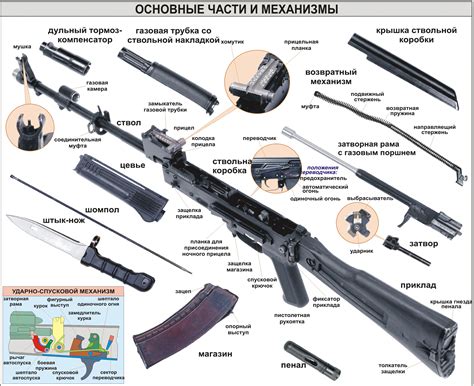 Разборка ствола на составные части