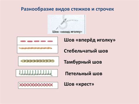 Разбор основных швов и стежков