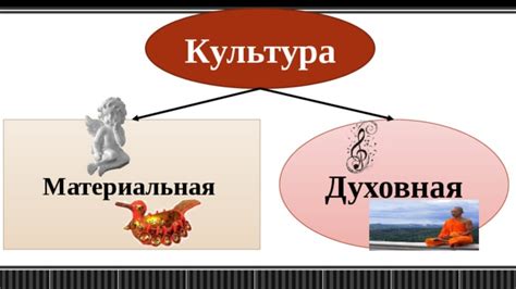 Развитием духовной культуры и осознанности