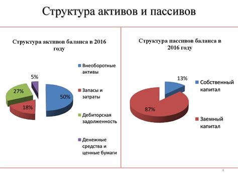 Развитие активов и репутации