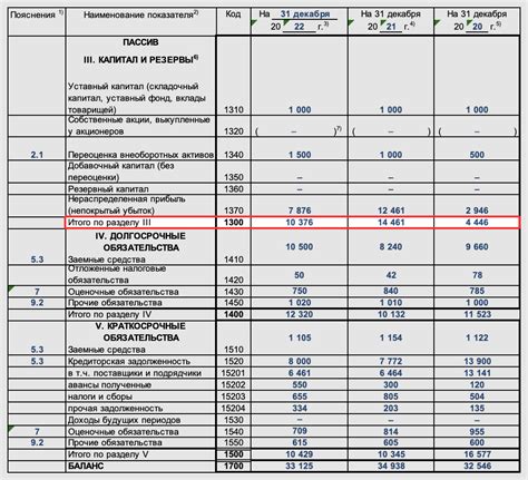 Развитие бизнеса через увеличение доли собственного капитала