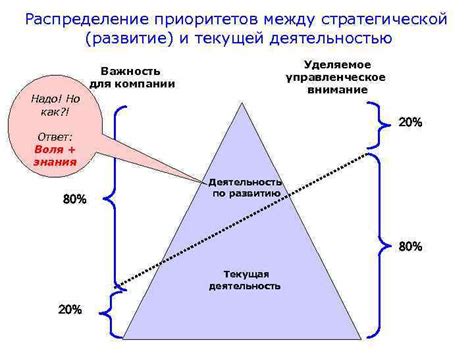 Развитие внутри текущей компании