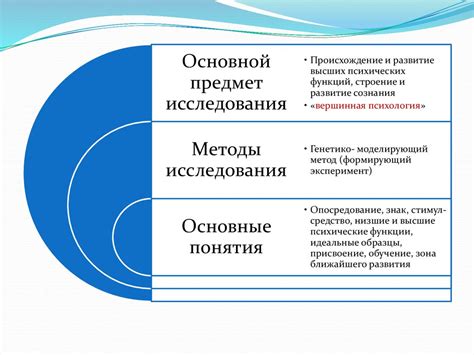 Развитие игры и психика: взаимосвязь по мнению Выготского