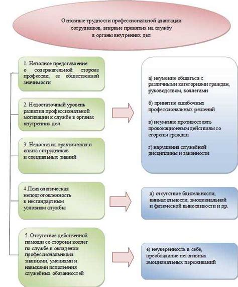 Развитие интеллекта и самообразование: ключевые составляющие личностного роста