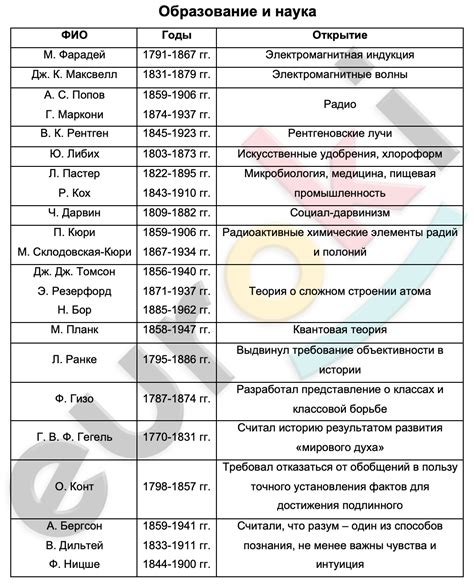 Развитие и история