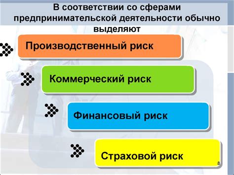 Развитие и риски в предпринимательстве