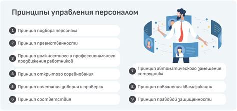 Развитие и современные принципы работы