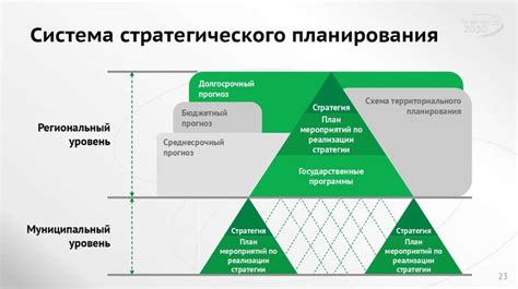 Развитие команды и планирование стратегии