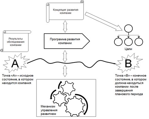 Развитие концепции самостоятельной защиты