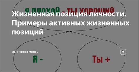 Развитие личности и жизненная позиция женщины в символике снов с дорогой на кладбище