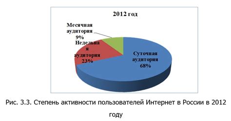 Развитие охоты и собирательской экономики