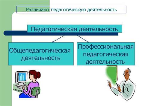 Развитие профессии учителя в современной России