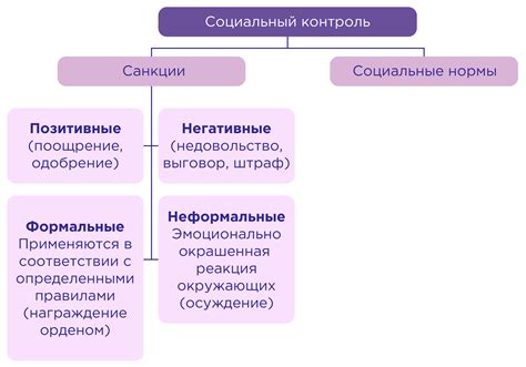 Развитие самоидентичности через социальные нормы