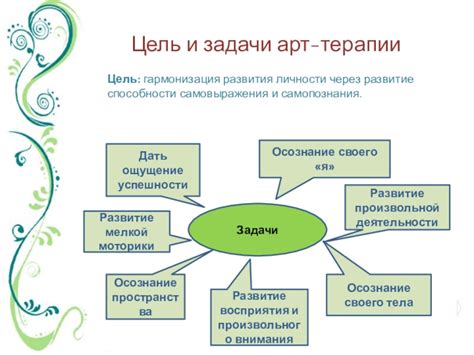 Развитие самопознания через уникальность "я"