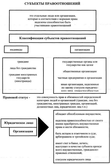 Развод и правопорядок: