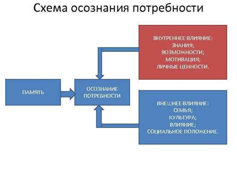 Раздел: Осознание потребности в новой обуви для мужчины