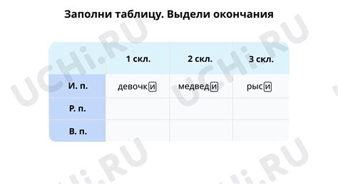 Раздел: Признак принадлежности и обозначения в родительном падеже