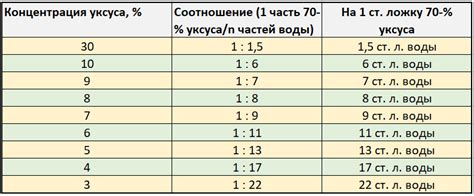 Раздел: Толкование сновидения, в котором я выпиваю раствор уксуса