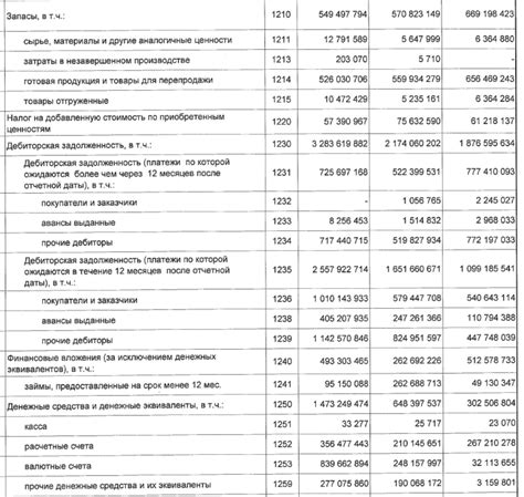 Разделение активов на основные и оборотные