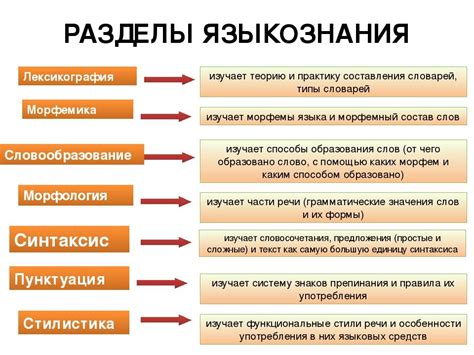 Разделы русского языка: таблица и изучение