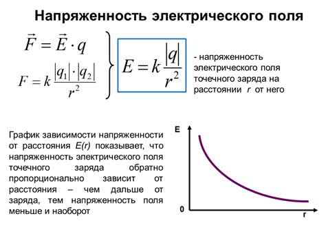 Раздел 1: Зависимость времени от расстояния