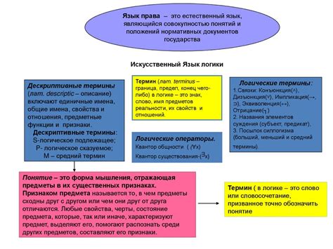 Раздел 1: Определение понятий