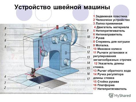 Раздел 1: Работа швейной машины